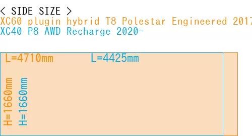 #XC60 plugin hybrid T8 Polestar Engineered 2017- + XC40 P8 AWD Recharge 2020-